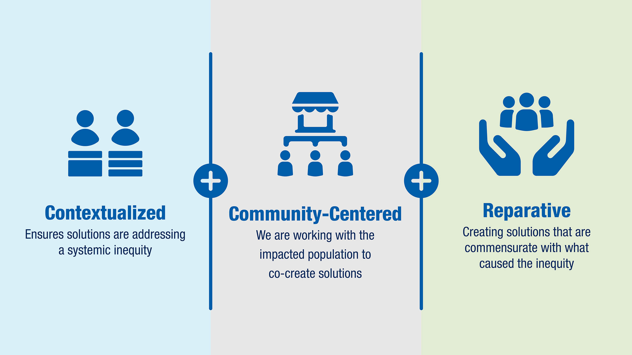 Equity framework graphic.