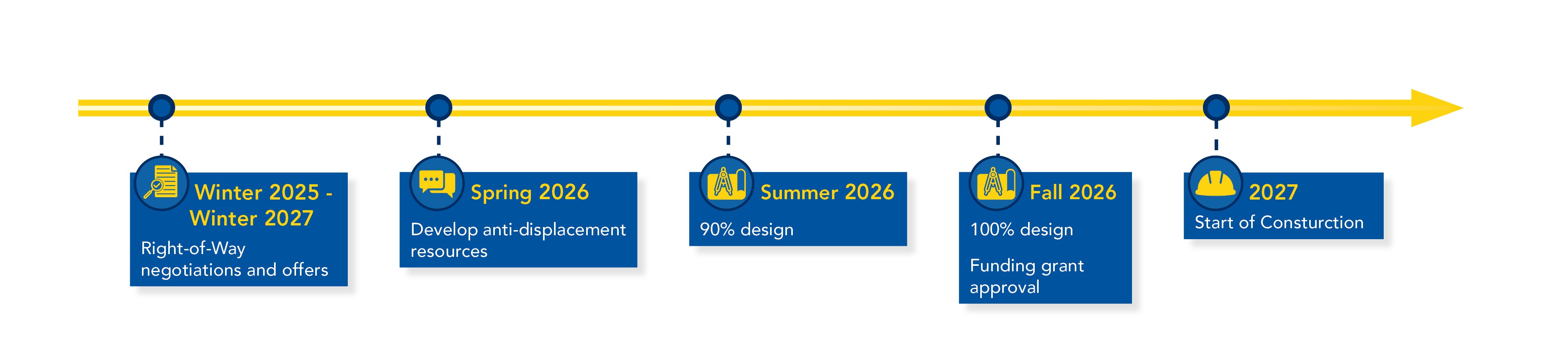 BLE Timeline graphic