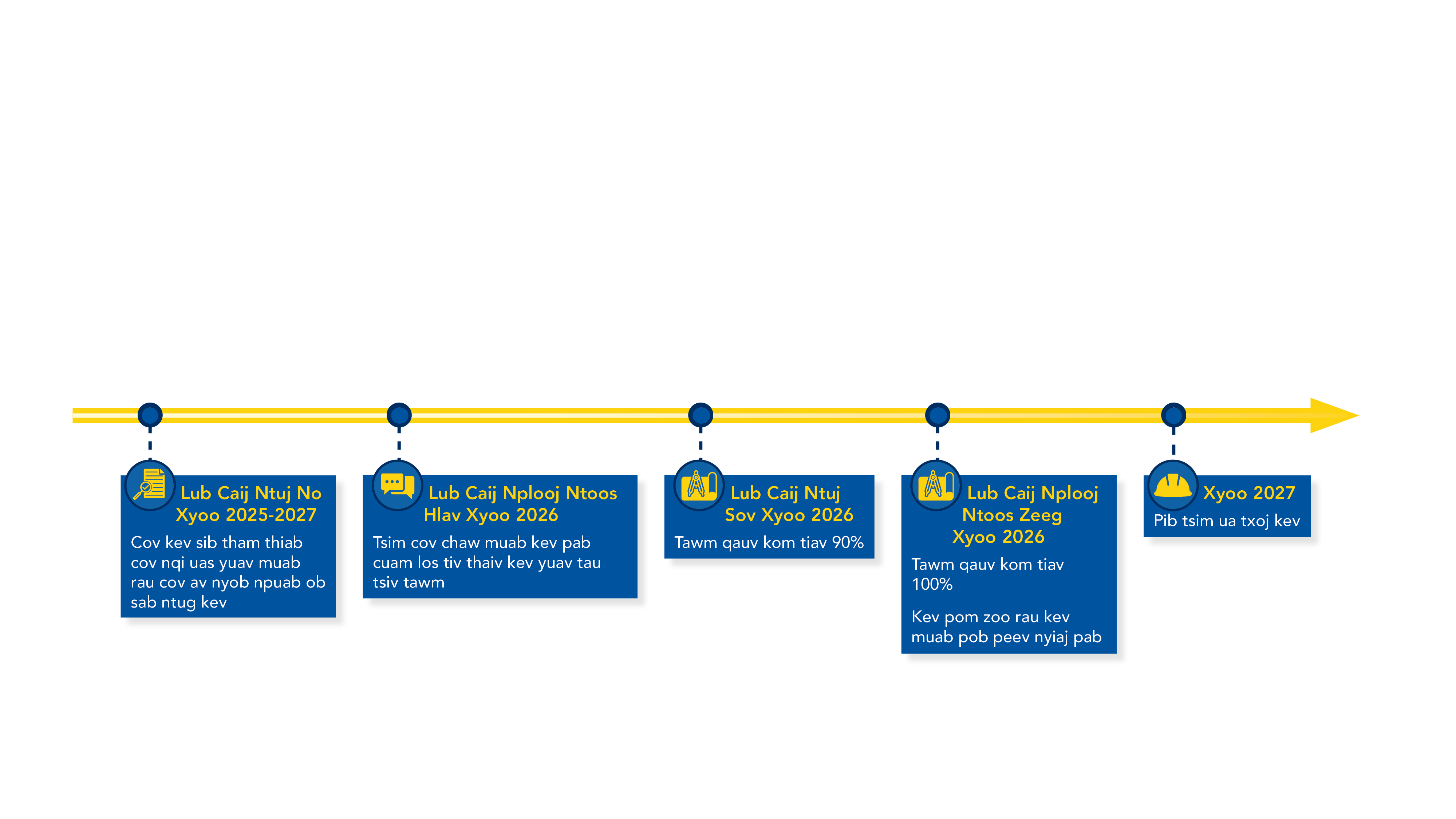 timeline graphic