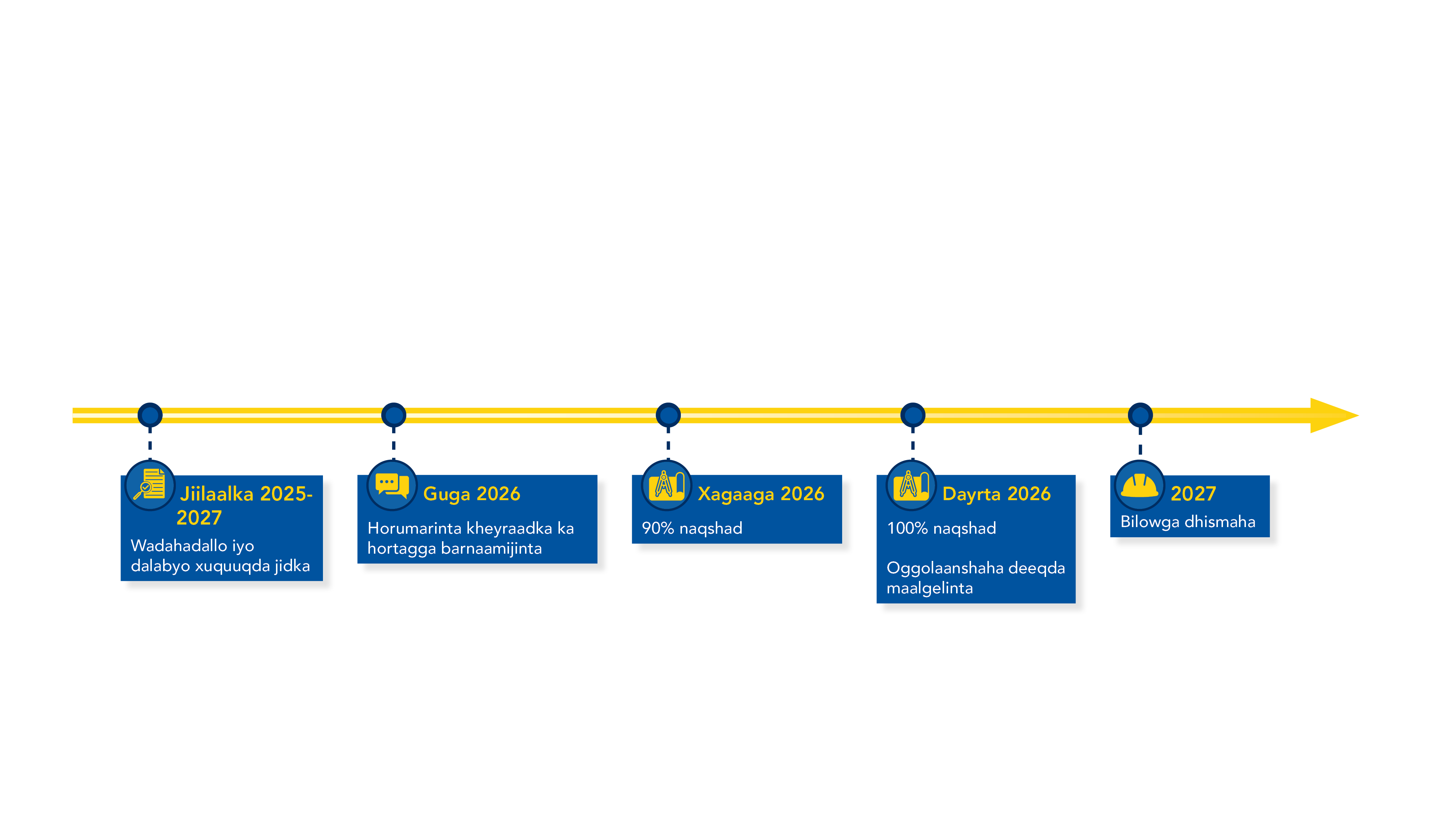 timeline graphic