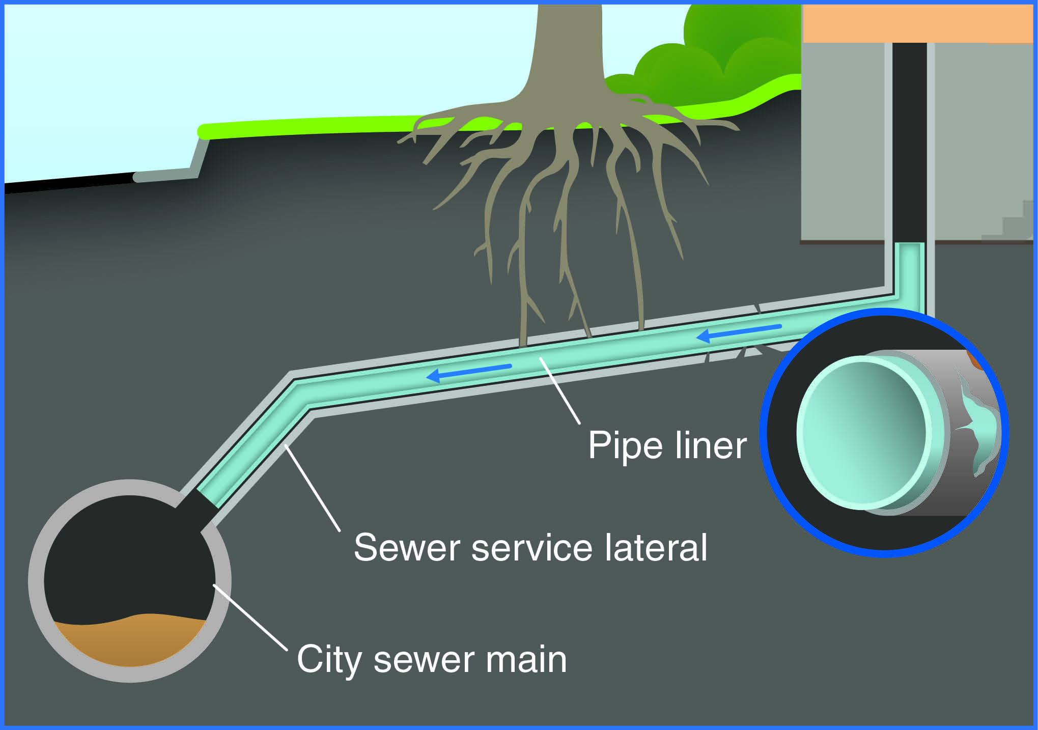 04b Cured in Place Pipe Illustration